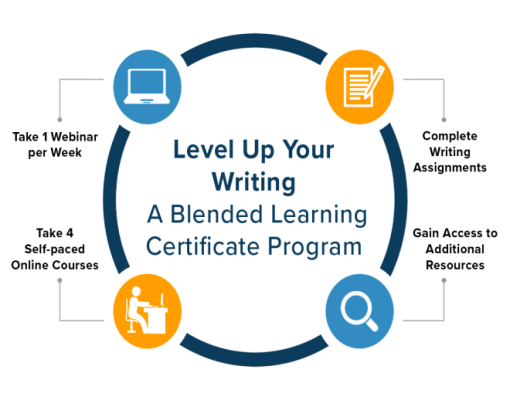 Level Up Your Writing Infographic